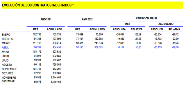 Un rayo de esperanza en los últimos datos del paro