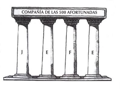 barata tienda on line alicante empresas ecommerce electrónico comercio