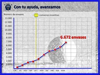 ¿Está el golf comprometido con el medio ambiente?