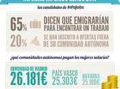 Infografía sobre marcado laboral España durante 2011