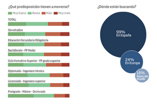 Infografía sobre el marcado laboral en España durante 2011