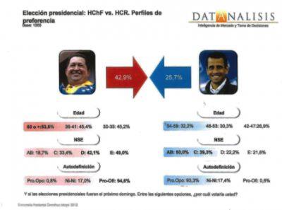 Algunas consideraciones sobre encuestas (I).