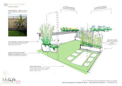 La Habitación Verde estudio de Paisajismo