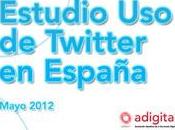 Estudio Twitter España