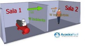 Aislaeminto acustico indices índices de aislamiento acústico: Las claves para diferenciarlos.
