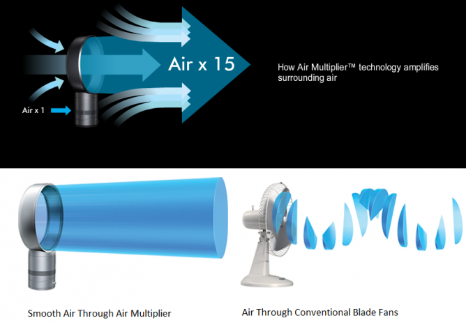 ventilador 2 Dyson Air Multipleir 