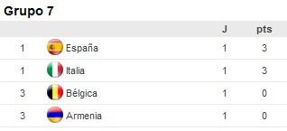 LA SELECCIÓN SUB-19 VENCE A ARMENIA CON APUROS EN LA RONDA ÉLITE