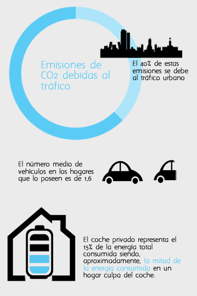 infografía-consumo-energía-coche