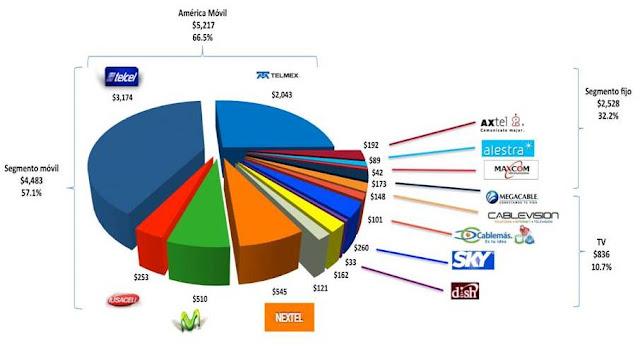 Diagnóstico de la OECD para la Competencia