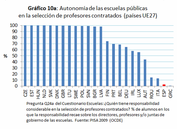 Manifiesto por la Educación