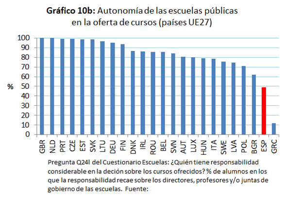 Manifiesto por la Educación