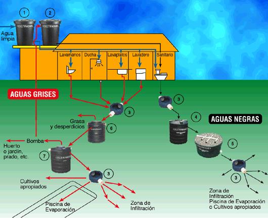 Qué son las aguas servidas o residuales y a dónde van a parar en Puerto Ordaz, Venezuela.