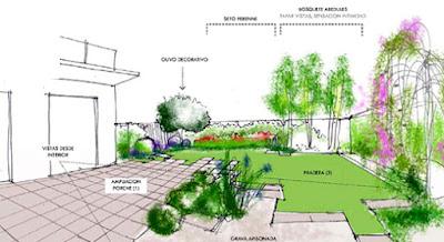 Diseñando un jardín japonés