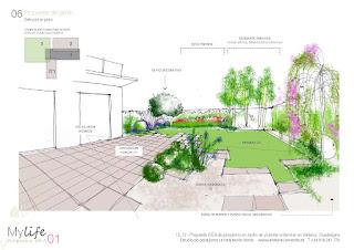 Diseñando un jardín japonés - Paperblog