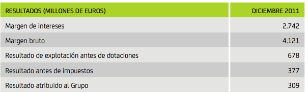 Bankiarrota: quiebra oficialmente y pide 19.000 millones