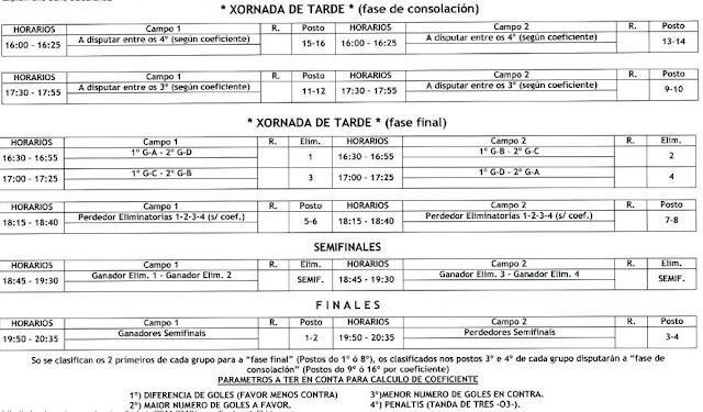 RESULTADOS FASE FINAL ALEVÍN SUR GALLEGA