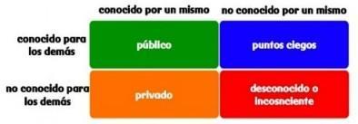 Desarrolle habilidades para trabajar en grupos