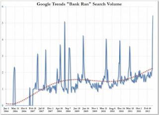¡Ay!, ¡ay!, ¡ay! . La banca nos hundirá