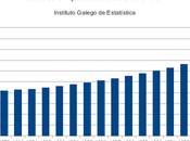 pesadilla demográfica gallega