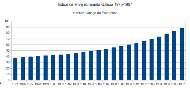 La pesadilla demográfica gallega