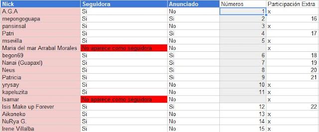 Números del Sorteo Copas Me Luna
