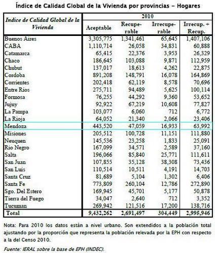 Evo Morales hizo 5.215 viviendas al año desde que gobierna Bolivia