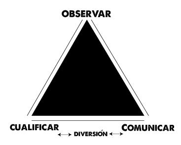 triangulo de helio