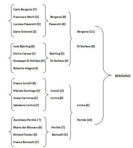 Torneo de Reggendos - El ganador es...