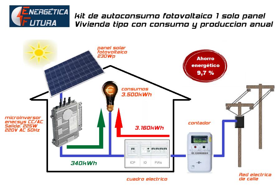 Gran acogida del autoconsumo en Natura Málaga
