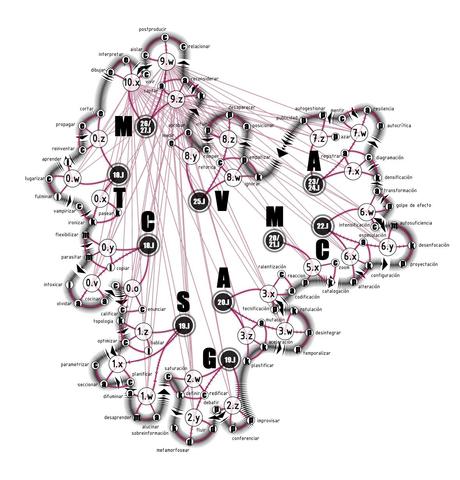 El (otro posible) Origen del Planeta de los Simios