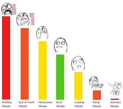 El tiempo es relativo