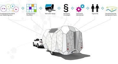 Arquitectura móvil / Architecture in movement!