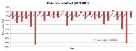 El desafío político y económico del euro.