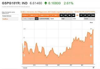 Es para estar asustado