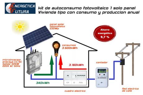 Contadores digitales y kits solares para autoconsumo Contadores digitales y kits solares para autoconsumo