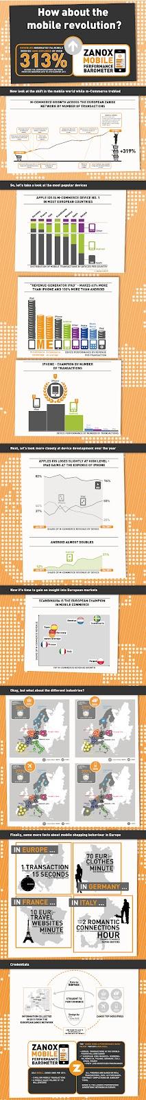 Infografía: La realidad del Mobile Commerce en cifras