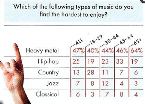¿Música clásica fácil para la gente?