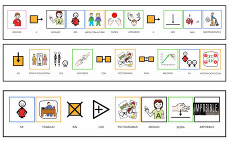 ¿Qué es ARASAAC en tu vida?