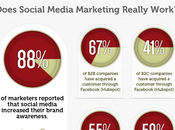 Infografía Social Media