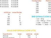 Tabla equivalencias para cocina