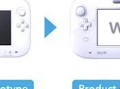 Gamepad Controller