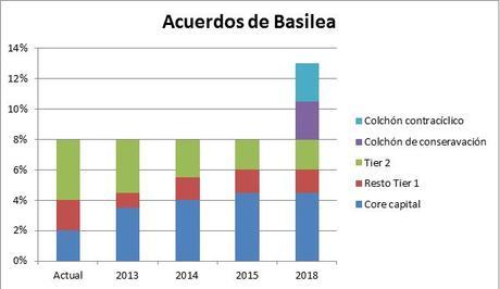 ¿Y si no rescatamos a los bancos?