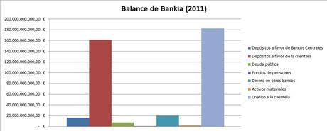 ¿Y si no rescatamos a los bancos?