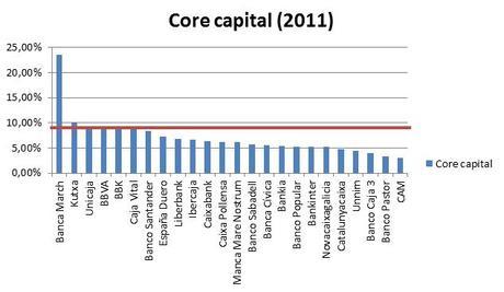 ¿Y si no rescatamos a los bancos?