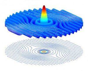 El sombrero de Schrodinger