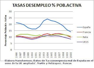 A vueltas con las cifras del paro