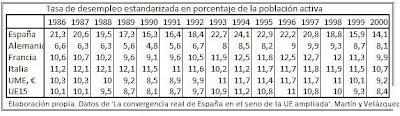 A vueltas con las cifras del paro