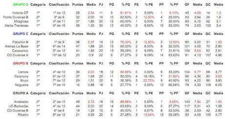 I TORNEO BENJAMÍN CONCELLO DE BARBADÁS: DATOS DE LOS EQUIPOS PARTICIPANTES.
