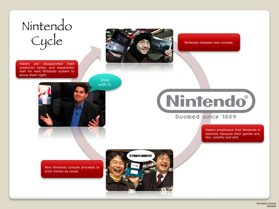 nintendo cycle E3 2012: Reflexiones depresión post conferencia Nintendo