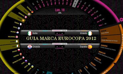 GUIA MARCA DE LA EUROCOPA 2012